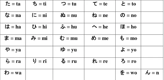 Table 2. Suku Kata Hiragana 2 