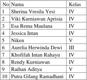 Table 1 Daftar nama siswa “excellent”