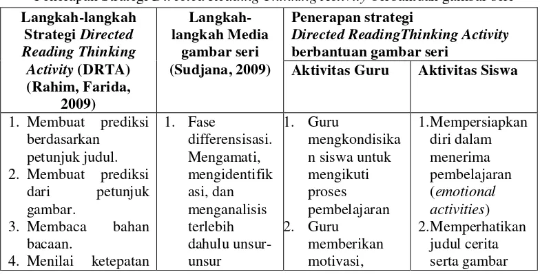 gambar. menganalisis 