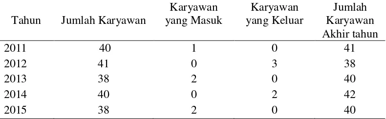 Tabel 1.1  