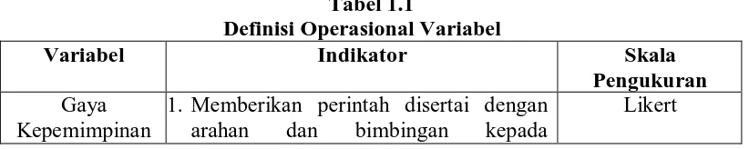 Tabel 1.1 Definisi Operasional Variabel 
