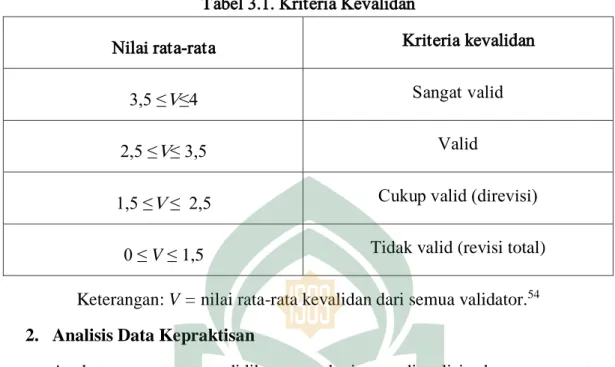 Tabel 3.1. Kriteria Kevalidan 