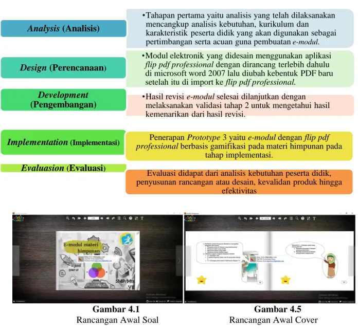 Gambar 4.1    Gambar 4.5 