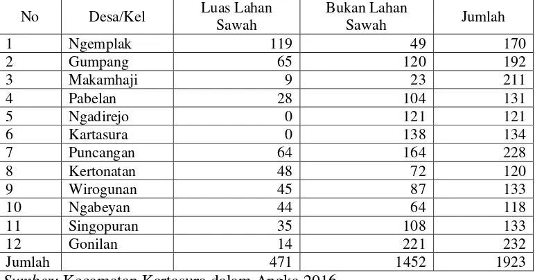 Tabel 2. Jumlah Penduduk Menurut Jenis Kelamin Tiap Desa /Kel Di Kecamatan Kartasura Tahun 2016 
