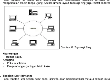 Gambar 9. Topologi Star.