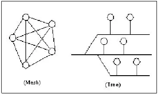 Gambar 12. Kabel model Thinnet.