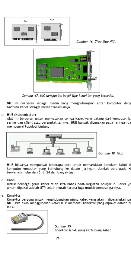 Gambar 17. NIC dengan berbagai tipe konektor yang tersedia.