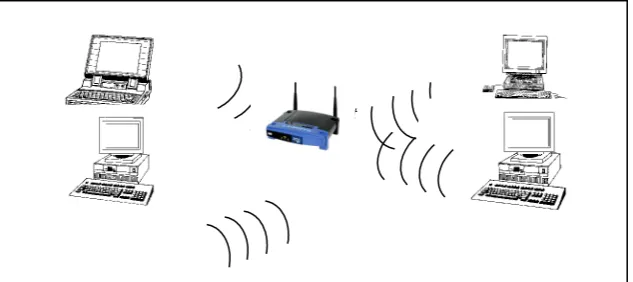 Gambar 25.Wireless USB Stick (www.linksys.com)