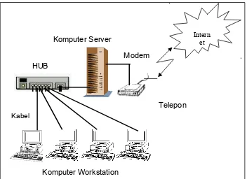 Gambar 28. Diagram jaringan komputer.