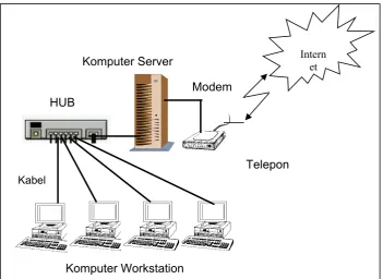 Gambar 28. Diagram jaringan komputer.