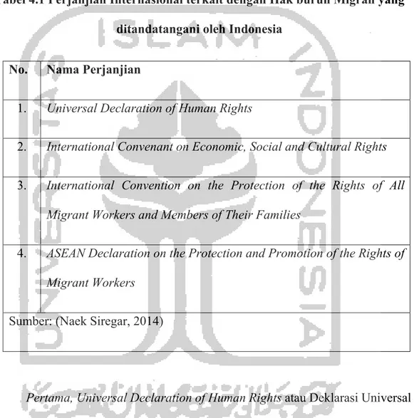 Tabel 4.1 Perjanjian Internasional terkait dengan Hak buruh Migran yang  ditandatangani oleh Indonesia 