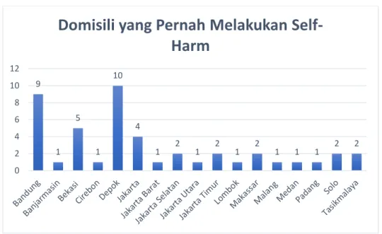 Gambar 1.1 Hasil Pra-riset Terhadap 107 Responden 