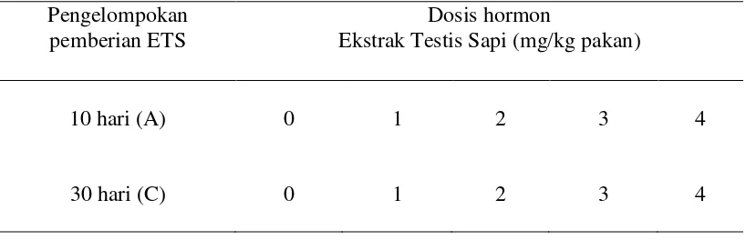 Tabel 1. Perlakuan pemberian ETS pada berbagai dosis yang diberikan pada pakan ikan dan lama pemberiannya