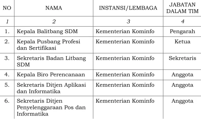 Tabel  1.  Susunan  Komite  Standar  Kompetensi  SKKNI  Bidang  Komunikasi dan Informatika 