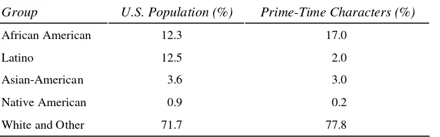 TABLE 3.1 Ethnic Group Members in U.S. Population and on Prime-Time TV in 2000 (Poniewozik, 2001) 