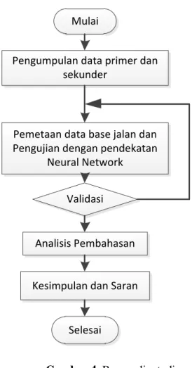 Tabel 1. Hasil skoring variabel penelitian 