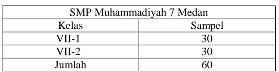 Tabel 3. 3  Sampel Penelitian  SMP Muhammadiyah 7 Medan  Kelas  Sampel   VII-1  30  VII-2  30  Jumlah  60 