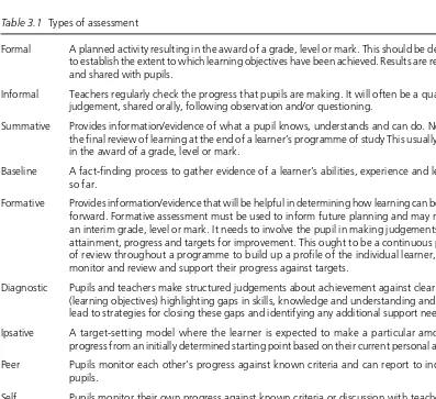 Table 3.1 Types of assessment