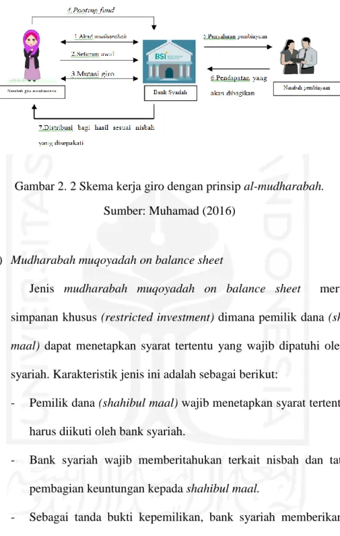 Gambar 2. 2 Skema kerja giro dengan prinsip al-mudharabah. 