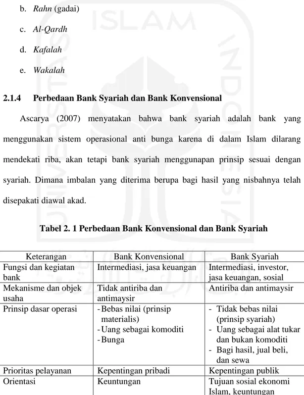 Tabel 2. 1 Perbedaan Bank Konvensional dan Bank Syariah 