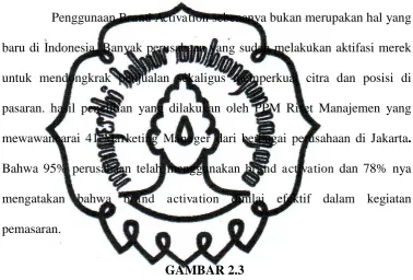 GAMBAR 2.3  