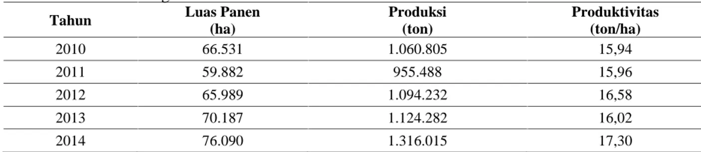 Tabel 1. Produksi Kentang di Indonesia tahun 2010 – 2014