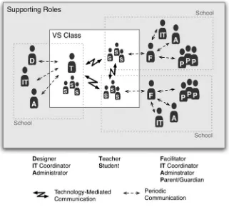 Figure 4.1 Roles in a typical VS course. By Stephen B. Gilbert.