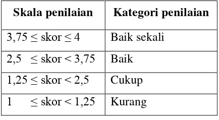 Tabel 3.6 