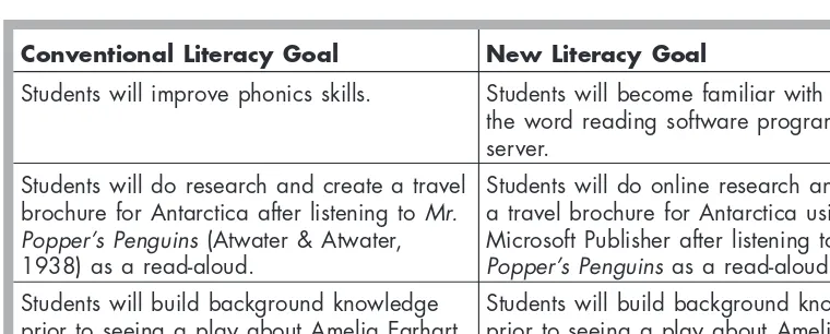 FIGURE 2.2. Goals related to conventional literacy and new literacies.