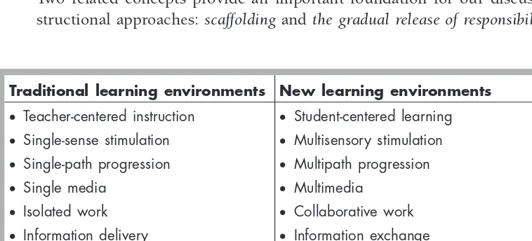 FIGURE 2.4. A comparison of traditional learning environments with new learningenvironments