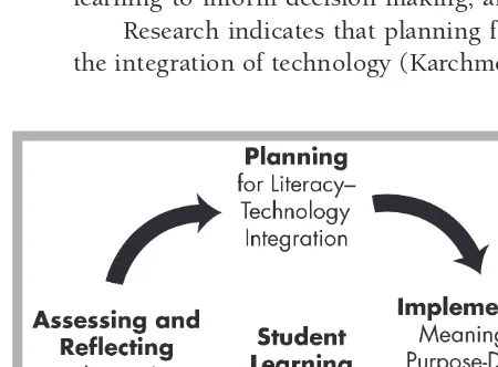 FIGURE 3.1. Phases of the instructional cycle.
