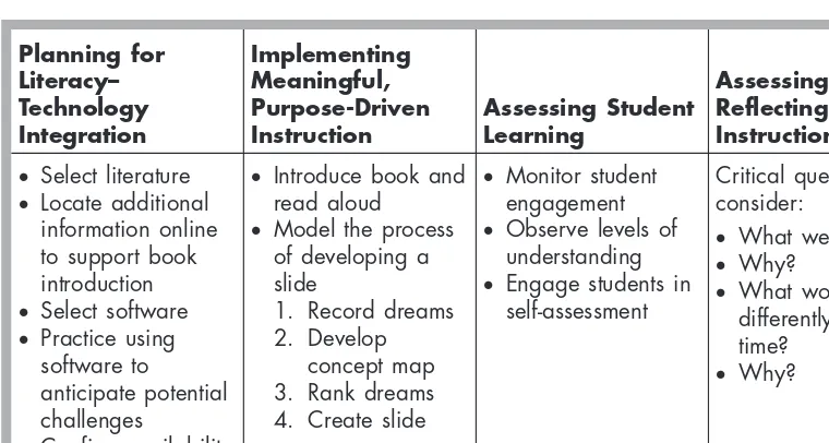 FIGURE 3.2. A snapshot of the instructional cycle in Alicia’s second-grade classroom.