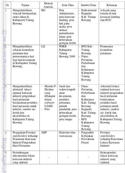 Tabel 2  Matriks Pendekatan Penelitian 
