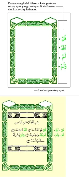 Gambar 1. Desain bingkai 