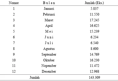 Tabel 1.2 Jumlah Frekuensi Pinjaman Perpustakaan UNIMED             Tahun 2006 