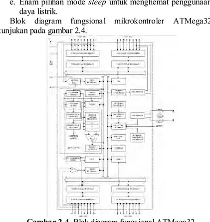 Gambar 2.4. Blok diagram fungsional ATMega32 