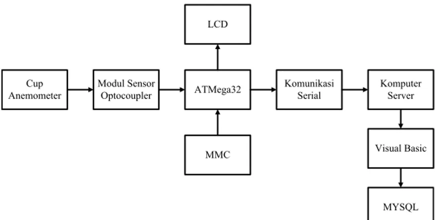 Gambar 3.4 Rangkaian Modul Sensor Optocoupler 