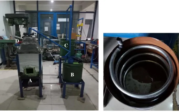 Gambar 3. Peralatan proses pirolisis sampah  plastik, (A) reaktor distilasi, (B) kondensor pipa  alur spiral, (C) tanki air pendingin, (D) 