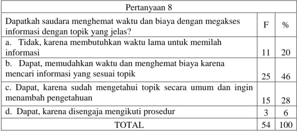 Tabel 4.8. Frekuensi dan Persentase Pertanyaan 8  Pertanyaan 8 