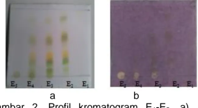 Gambar  3.  Profil  kromatogram  E 5.1 -  E 5.8 ,  a) 