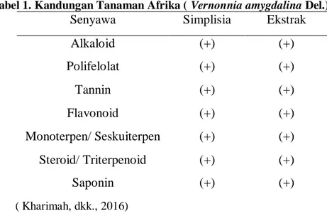 Tabel 1. Kandungan Tanaman Afrika ( Vernonnia amygdalina Del.) 