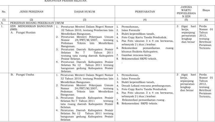 Gambar rencana kerja. 