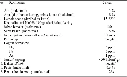 Tabel 5. Standar Mutu Bubuk Kakao Indonesia 