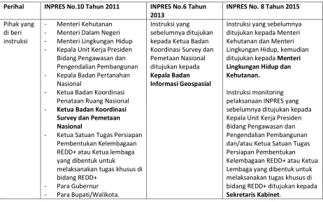 Tabel 1. Perbedaan INPRES No. 10 Tahun 2011, INPRES No. 6 Tahun 2013, dan INPRES No. 8 Tahun2015