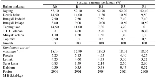 Tabel 2. Susunan ransum perlakuan dan kandungan zat-zat makanannya  Susunan ransum  perlakuan (%) 
