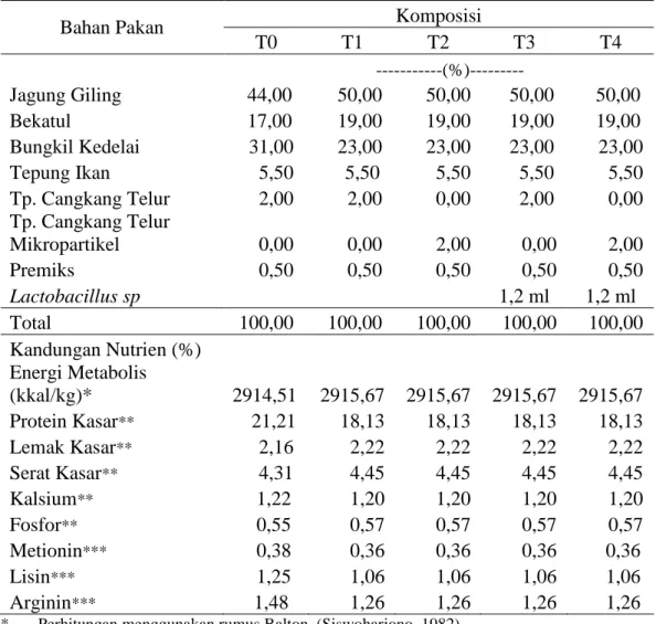 Tabel 4. Komposisi dan Kandungan Nutrien Ransum Ayam Broiler 