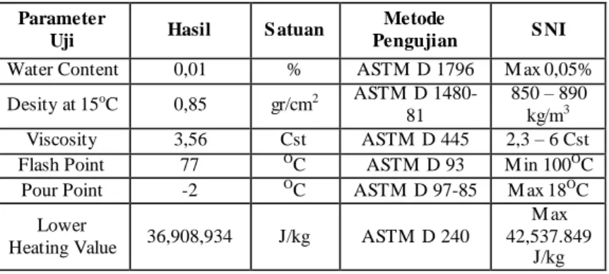 Tabel 4.1.  Hasil  Pengujian Laboratorium  pada Minyak Umbi  Porang 