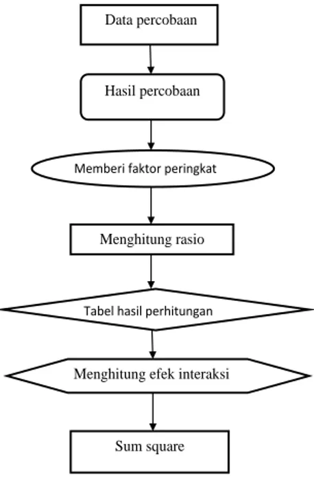 Analisa Mutu Minyak Crude Palm Oil Dengan Metode Taguchi Di PT. Varem ...