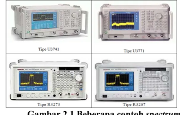 Gambar 2.1 Beberapa contoh spectrum 