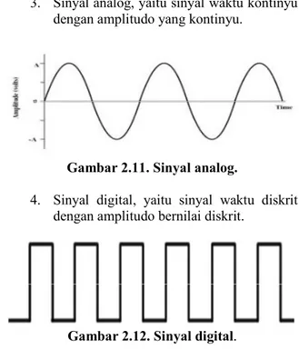 Gambar 2.11. Sinyal analog. 